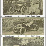 1909 – Corrida em São Gonçalo
