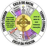 Ciclos de Natal e Advento
